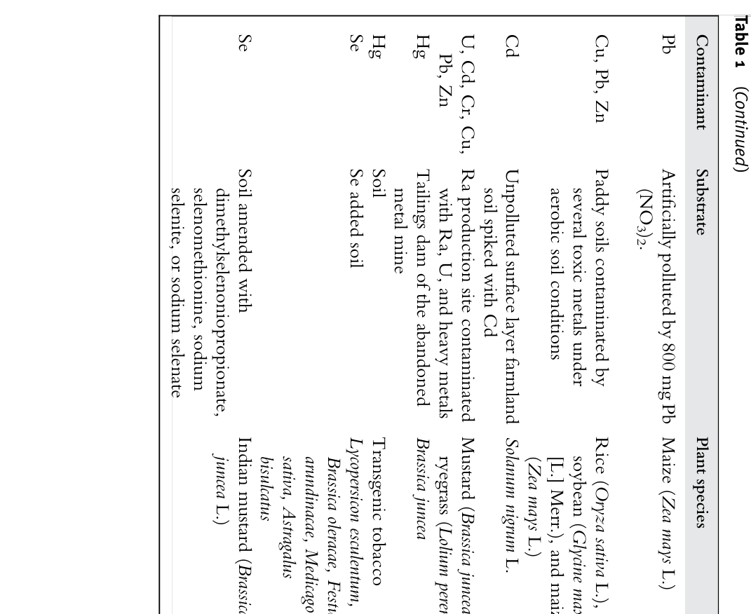 Table from page 10 of the original article