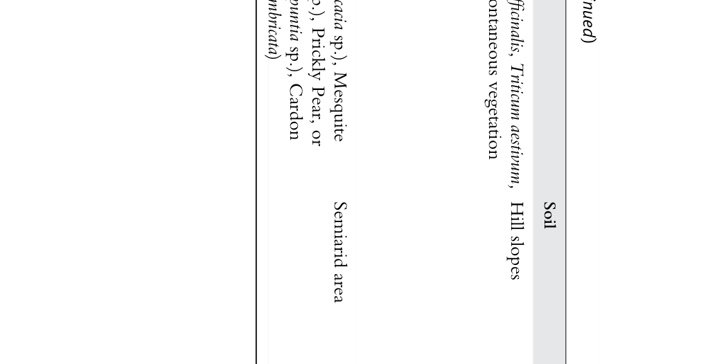 Table from page 14 of the original article