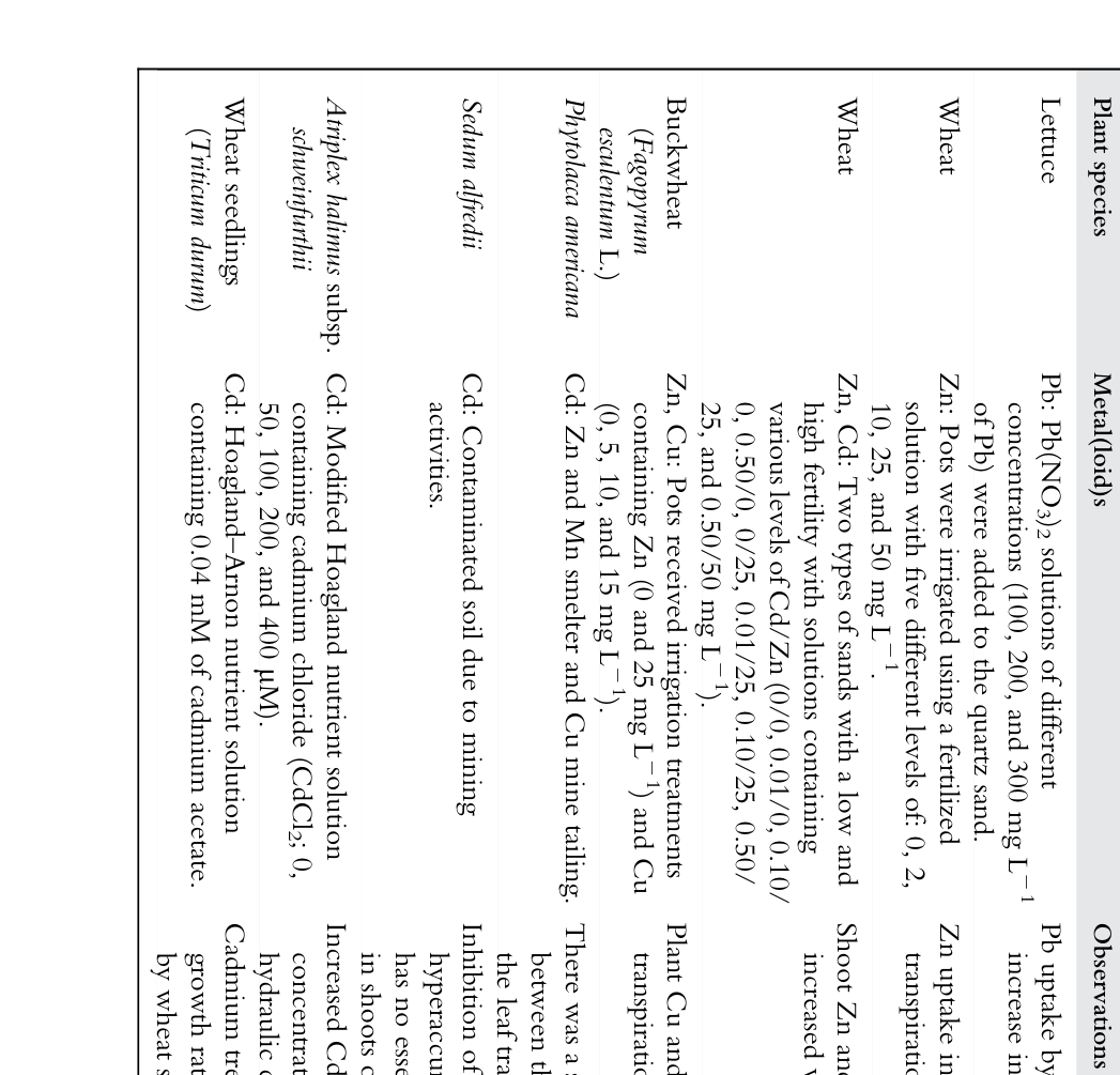 Table from page 21 of the original article