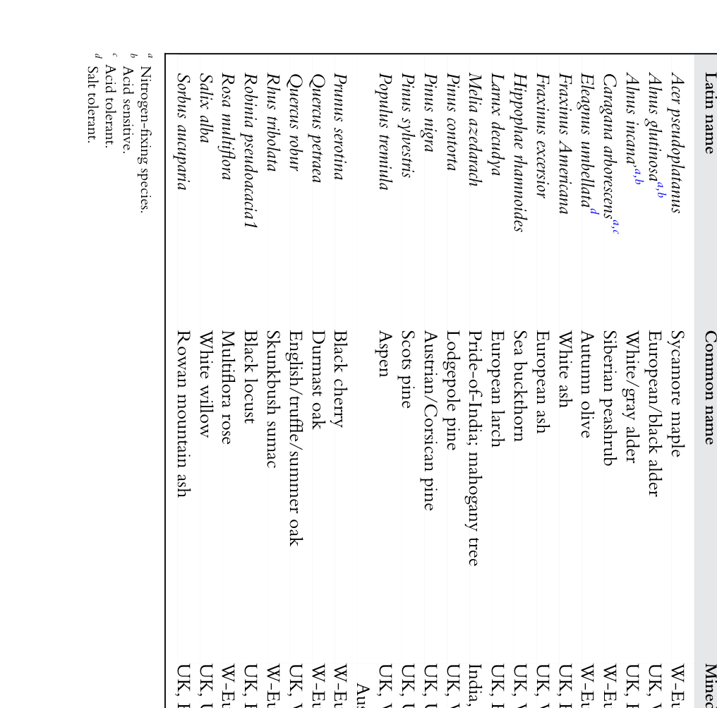 Table from page 28 of the original article