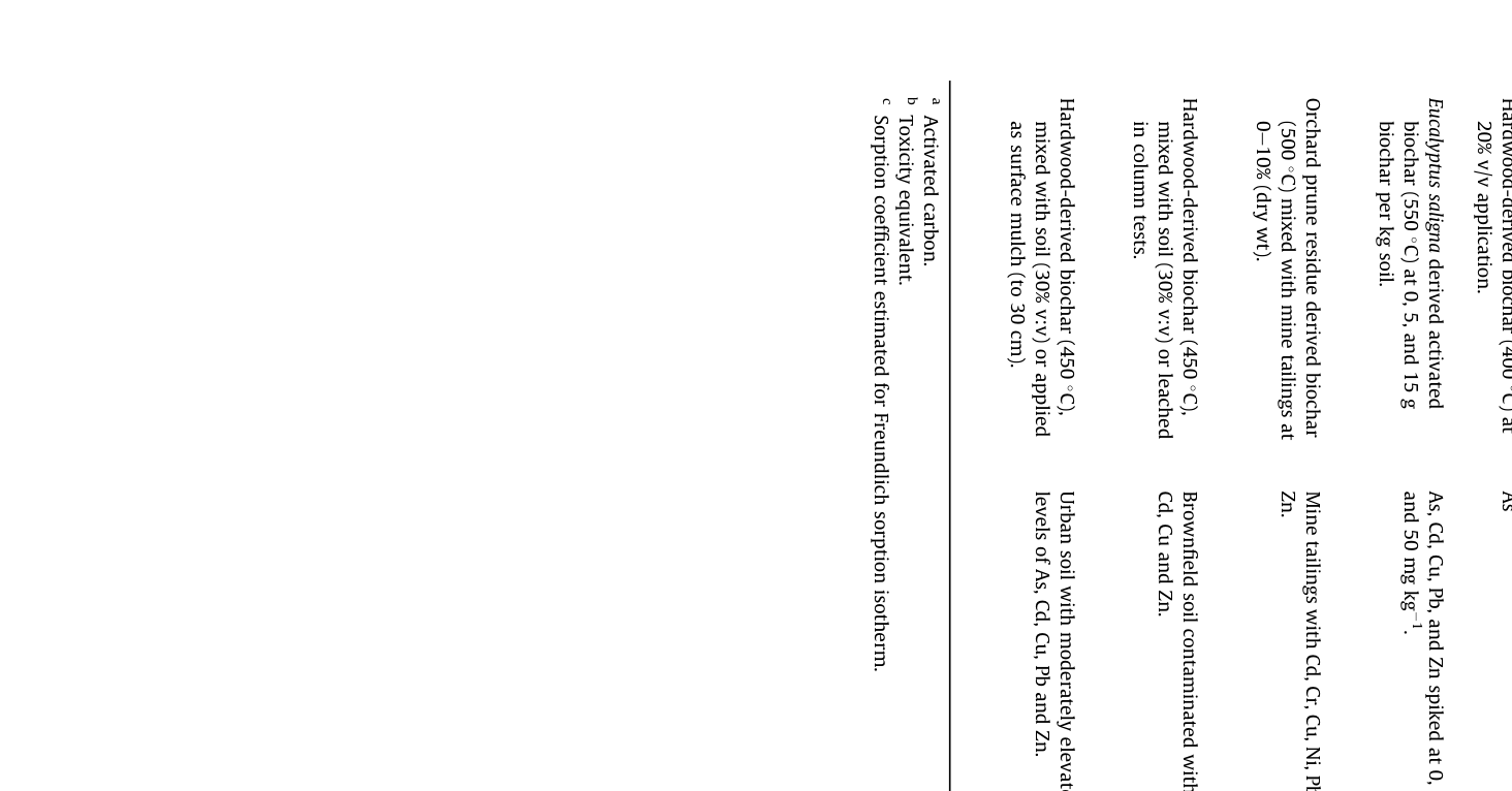 Table 1 (continued )