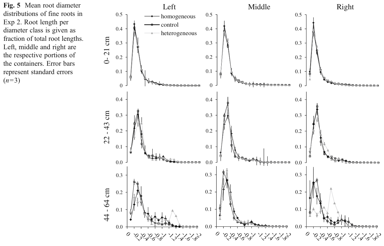 Figure from page 8 of the original article